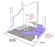 Bathroom Leakage and Wall seepage Repair